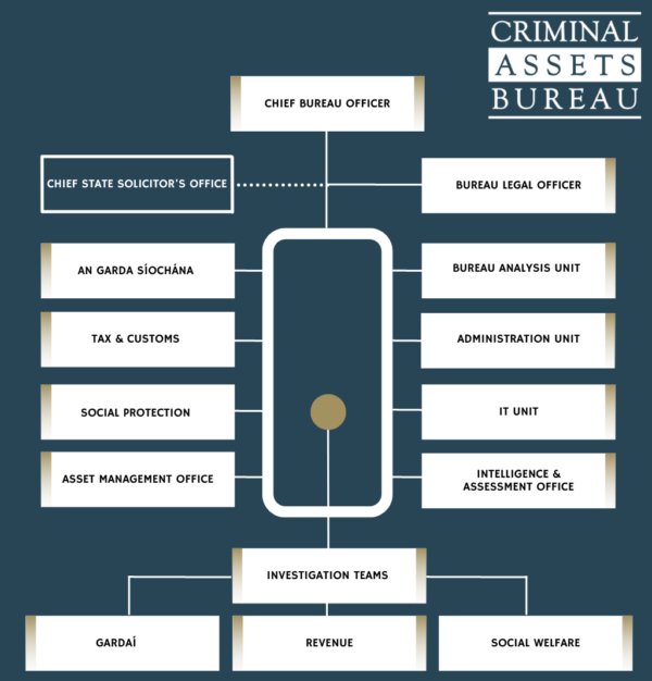 CAB-ORGANISATIONAL-CHART-2023